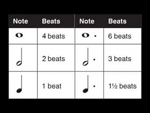 What is a Dotted Note? A Brief Look. Basic Music Theory For Beginners