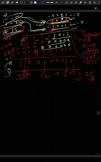 Signed Binary Multiplication Explained | 2’s Complement Method with Examples
