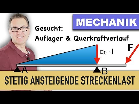 Träger mit dreieckiger Streckenlast | Dreieckslast | Auflager | Querkraftverlauf