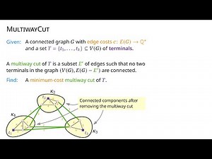 Approximation Algorithm for Multiway Cut