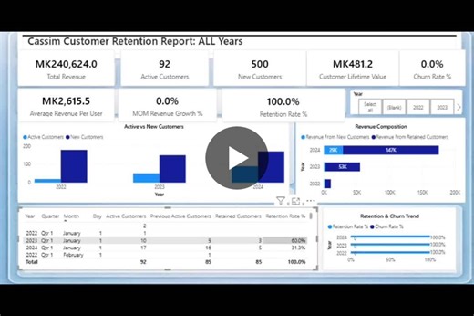#powerbi #dataanalytics #businessintelligence #customerretention #dax #dataanalysis | Cassim J.