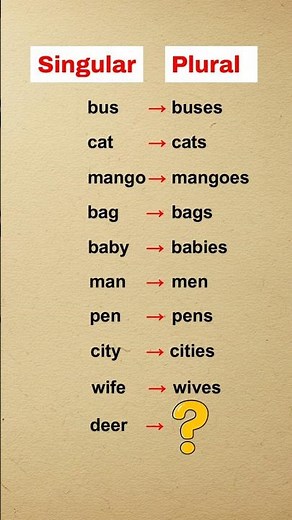 Singular and Plural in English | Easy Grammar Rules with Examples | deer plural?