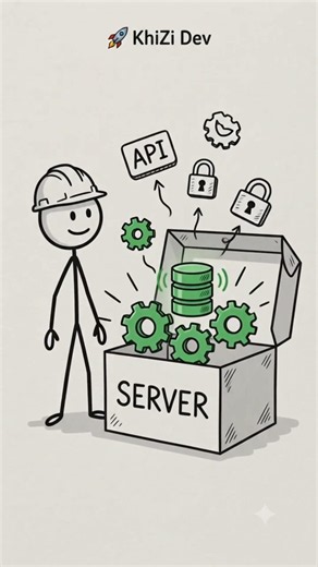 Frontend vs Backend #webdevelopment #programming #developer
