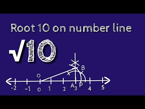 How to represent root 10 on number line.locate root 10 on number line.shsirclasses.