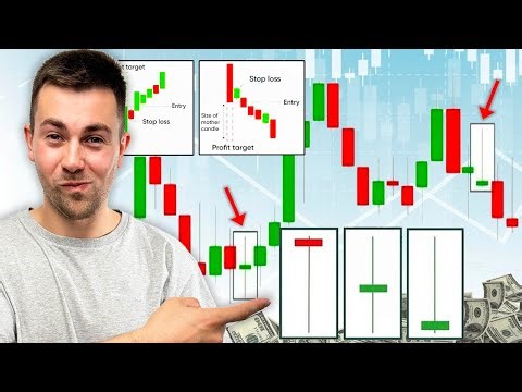 How to Trade Doji Candlestick Pattern? Simple Trading Strategy with Liquidity Analysis (forex)