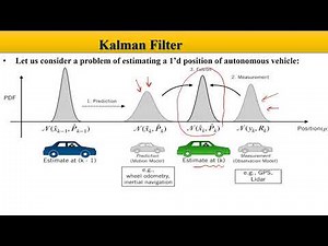 Kalman Filter شرح