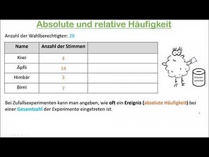 Absolute und relative Häufigkeit