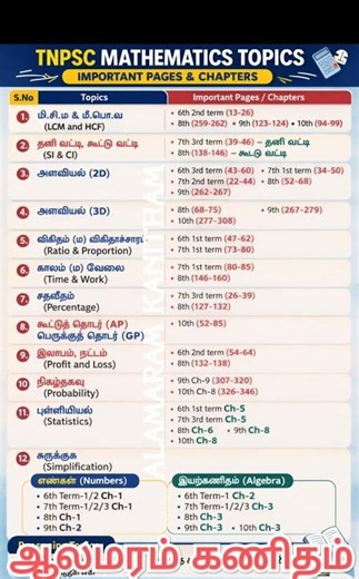 TNPSC Maths Important Topics | Samacheer Book Important Pages| Alamaram Kanitham
