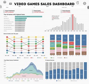 Video Game Sales and Ratings Analysis
