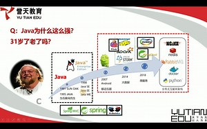 java发展历程和2023市场情况