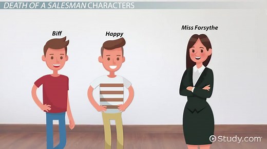 Death of a Salesman by Arthur Miller | Characters & Analysis