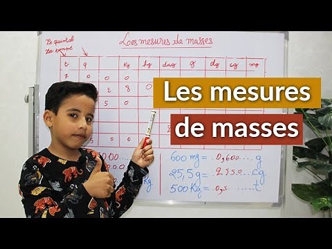 Les unités de mesure de masses