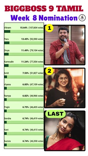 Bigg boss Tamil Season 9 | 8th Week Nomination List Bigg Boss Tamil #biggboss #biggbosstamil #bb9