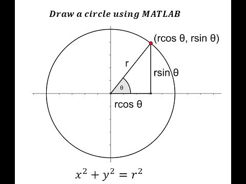 Draw a circle using MATLAB