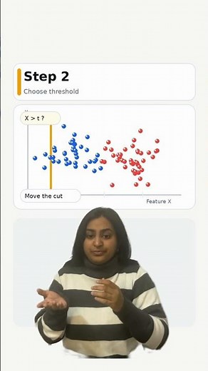 Decision Tree Split Explained (Feature + Threshold)