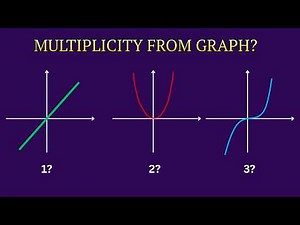 How to Find Multiplicities of Zeros from a Polynomial Graph
