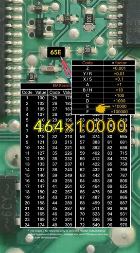 Here is how you read 40R52, 65E, and 1M7 SMD Resistors #smdresistor #diy #repair