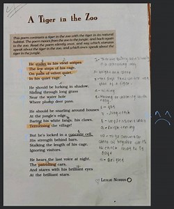 A Tiger in the Zoo This poem contrasts a tiger in the zoo with... | Filo