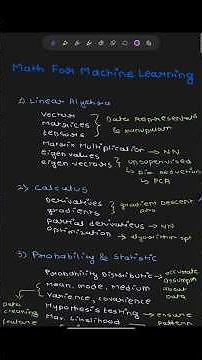 Math Behind Machine Learning🤯 | Linear Algebra, Calculus & Probability #ml #machinelearning #shorts