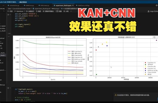 深度解析KAN CNN，彻底了解KAN如何融入到卷积中！