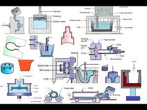 Lecture 3 | Permanent-mold Casting Processes || عمليات السباكة ذات القوالب المستديمة