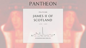 James II of Scotland Biography | Pantheon