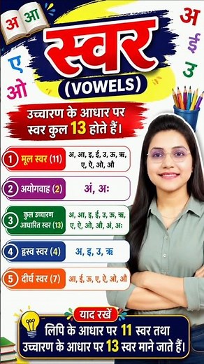 स्वर | 11 या 13? पूरा सच 2 मिनट में 🔥 | Hindi Grammar | Hindi Varnamala 2026 #hindi #hindivarnmala