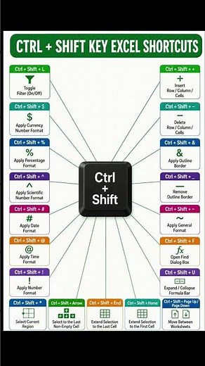 Ms office shortcuts, word shortcut keys, #shorts #msword_computer #msword #computer #msoffice