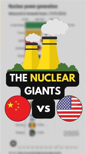 ​Is the US Losing the Nuclear Race? | Global Energy Evolution ⚡