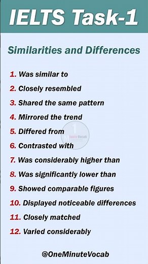 Compare Similarities and Differences Like Band 9