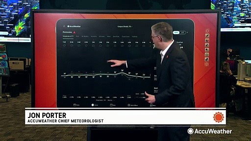 Utilizing hourly forecasts with the AccuWeather app