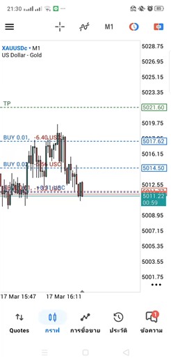 EA Martingale ใครชอบเสี่ยงตัวนี้คับ😁😁#xauusd #bot #นักเทรดมือใหม่ #EA