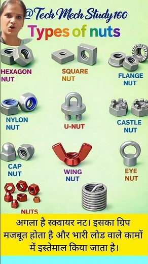 Types of Nuts | All Types of Lock Nuts | Different Types of Nuts and Their Uses | Fastening Nut Typ