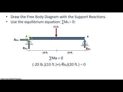 Support Reaction Calculation