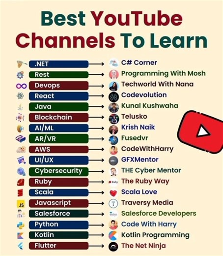 Best YouTube Channels to Learn Programming & Tech Skills 🚀