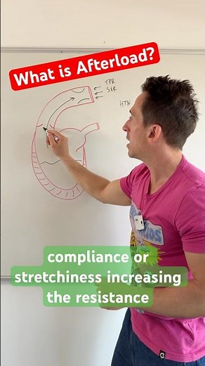 What is Afterload? #afterload #medicine #medschool #physiology #heart