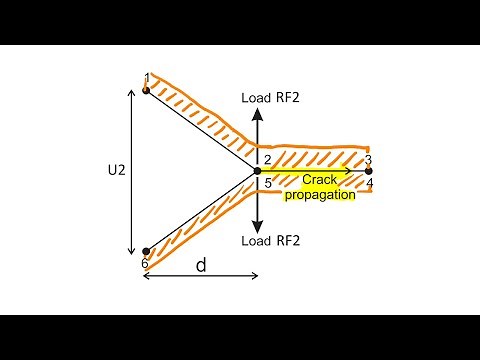 Example 10.3 How to use Abaqus Virtual Crack Closure VCCT for delamination of bonded repairs