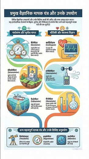 Instruments and their uses!