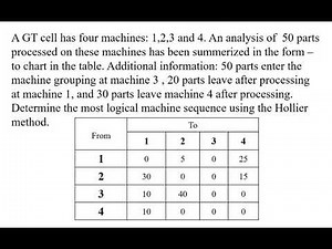Hollier method
