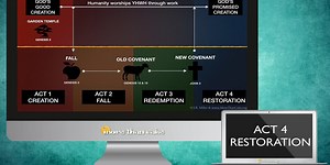 4 Acts in the Biblical Story of Humanity