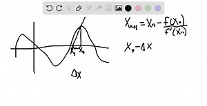 SOLVED:Give a geometric explanation of Newton's method.