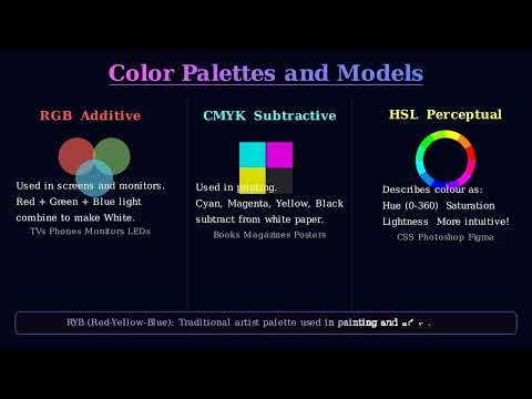 The Physics and Application of Color - Optics Explained