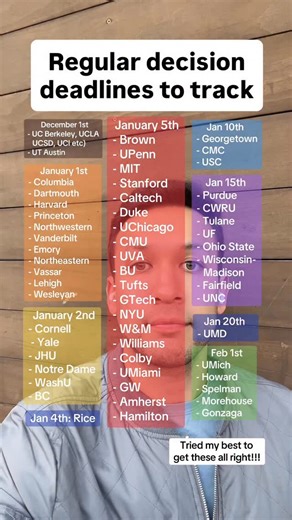 College Prep & Admissions on Instagram: "First year applicant deadlines for regular decision. . . . . #college #collegeapps #collegeadmissions #collegeapplications #commonapp #highschool #hs #regulardecision #rd"