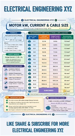 motor kw, current and cable size chart #electrician #wiring #circuits