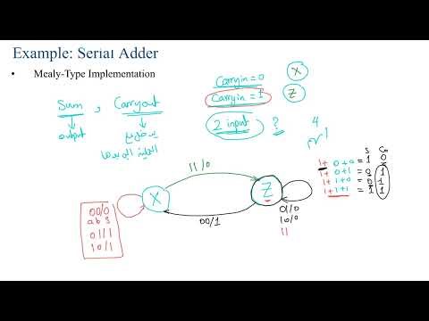 9 Serial adder mealy