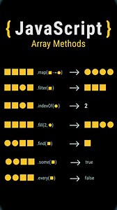 JavaScript Array methods #array #javascript #javascripttutorial #webdevelopment #programming #shorts | M-SoftTech