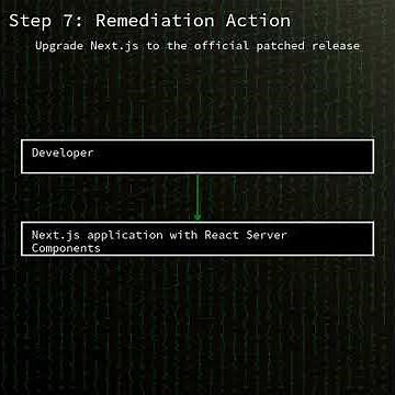 Next.js RSC: React Server Components/Next.js remote code execution (CVE-2025-66478)