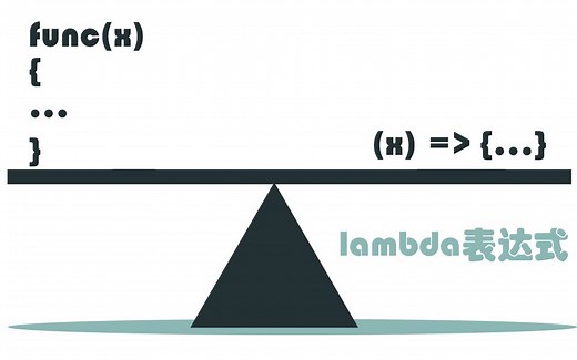Lambda表达式的理解【C#学习笔记】