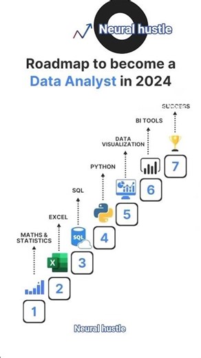 analysis of 2024 data.📈 #datascience #aianimation