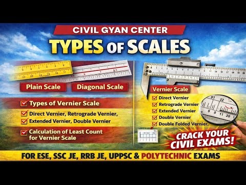 Type of Scales || Plain & Diagonal Scale || Vernier Scale & it's types || Calculation of Least Count